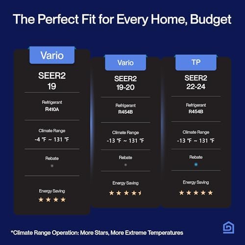 Della 3 Zone Multi-Split Air Conditioner with Alexa Compatibility
