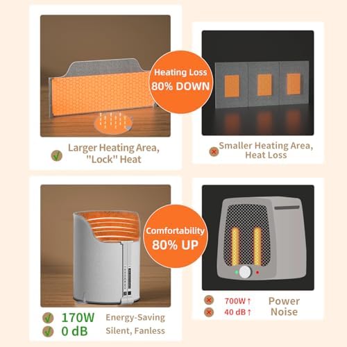 UEMUSI Under Desk Heater - Electric Foot Warmer with Thermostat and Timer