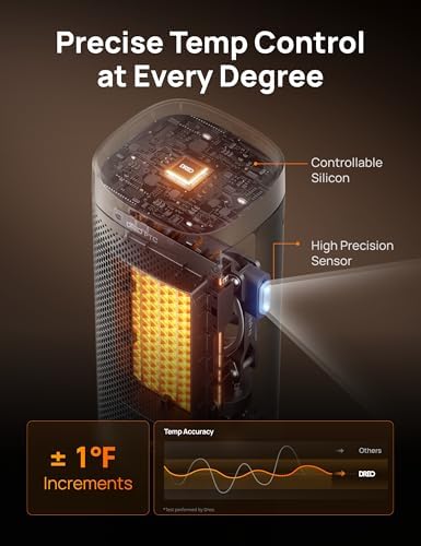Dreo 1500W Fast Heating Portable Heater with Remote