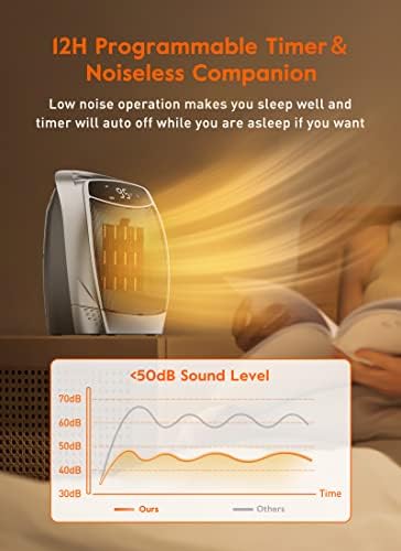 Brightown 1500W Electric Space Heater with 4 Modes and Timer