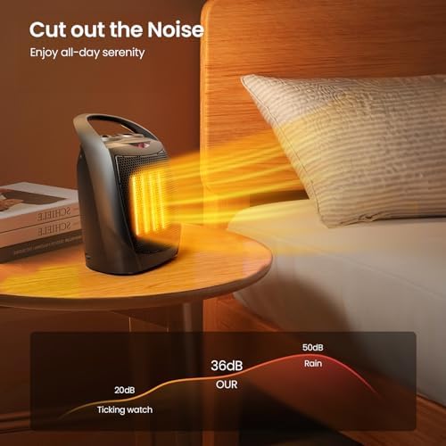 Kismile 750W 1500W Ceramic Space Heater with Fan