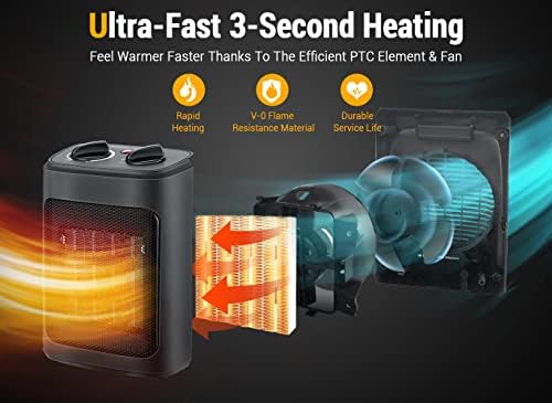 Aikoper 1500W Electric Space Heater with Thermostat 1