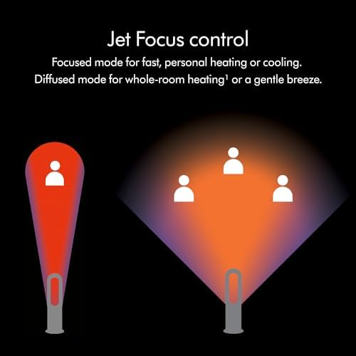 Dyson HotCool AM09 Jet Focus Fan Heater