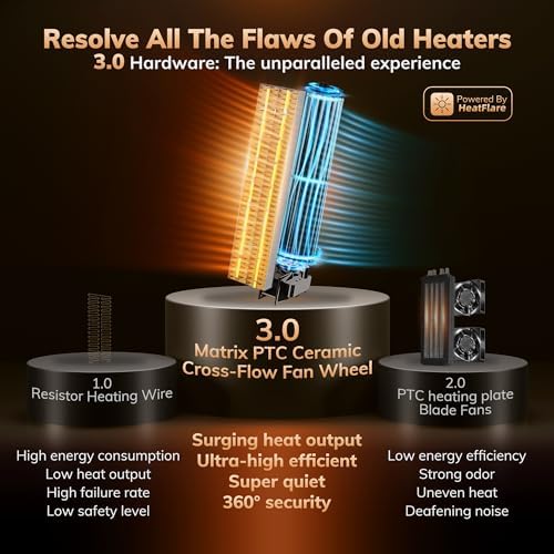 3rd-Gen AEOCKY Space Heater with AI Thermostat and Remote