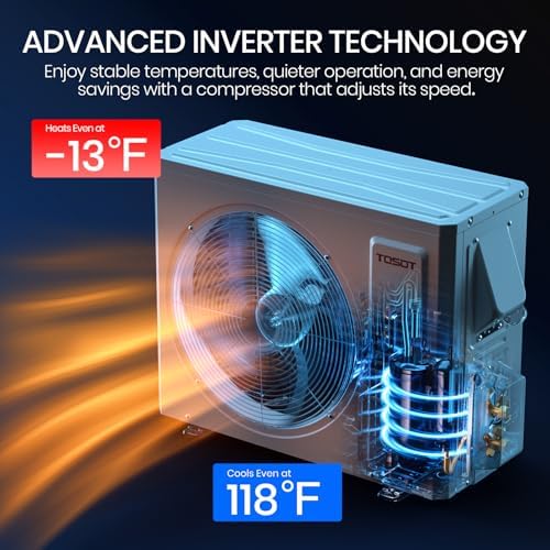 TOSOT 36000 BTU Dual Zone Mini Split AC with Heat