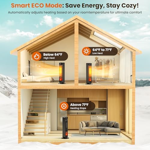 Riseon 1500W Electric Fireplace Heater with Remote Child Lock and 3D Flame