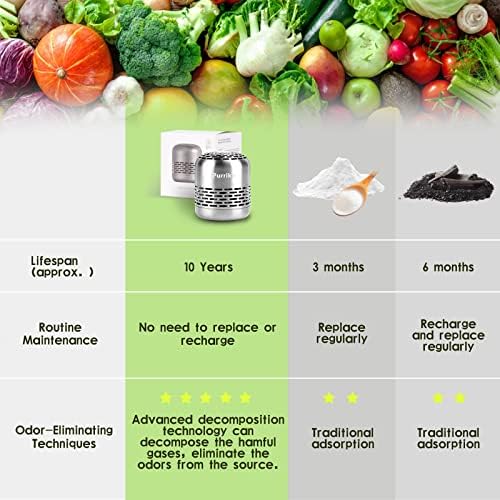 Purriko Bamboo Air Purifying Deodorizer for Fridge 1