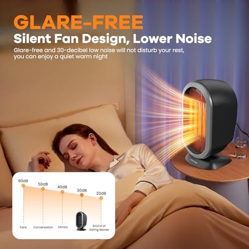 Bubbacare 2S Fast PTC Ceramic Space Heater