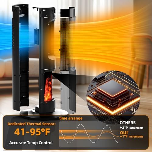 Fierscial 1500W Electric Fireplace Heater with ECO Mode and 3D Flame