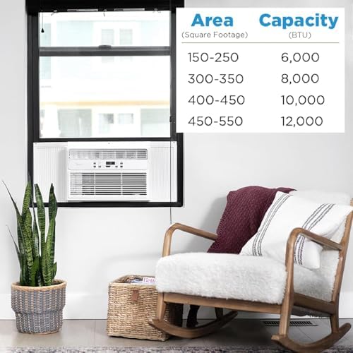 Midea 12000 BTU 3-in-1 Window AC with Fan and Dehumidifier