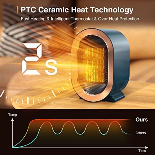 Tiptop Home PTC Ceramic Space Heater with 2 Modes