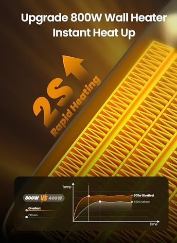 GiveBest 2 Pcs 800W Wall Heater with Remote and LED Display