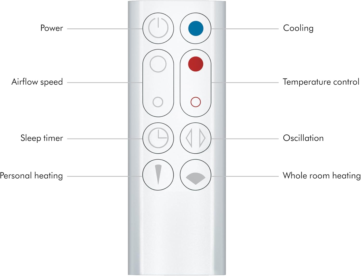 Dyson HotCool AM09 Jet Focus Fan Heater