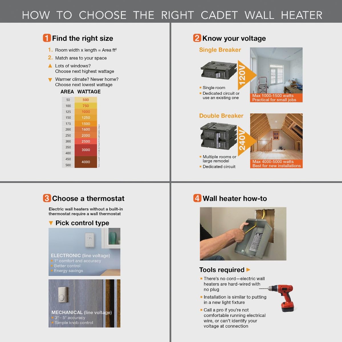 Cadet Com-Pak Wall Heater with Thermostat 1500W White