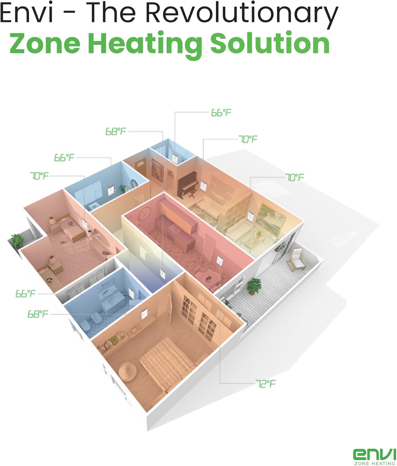 Envi Wall Mounted Electric Heater 247 Safety Quiet Heating