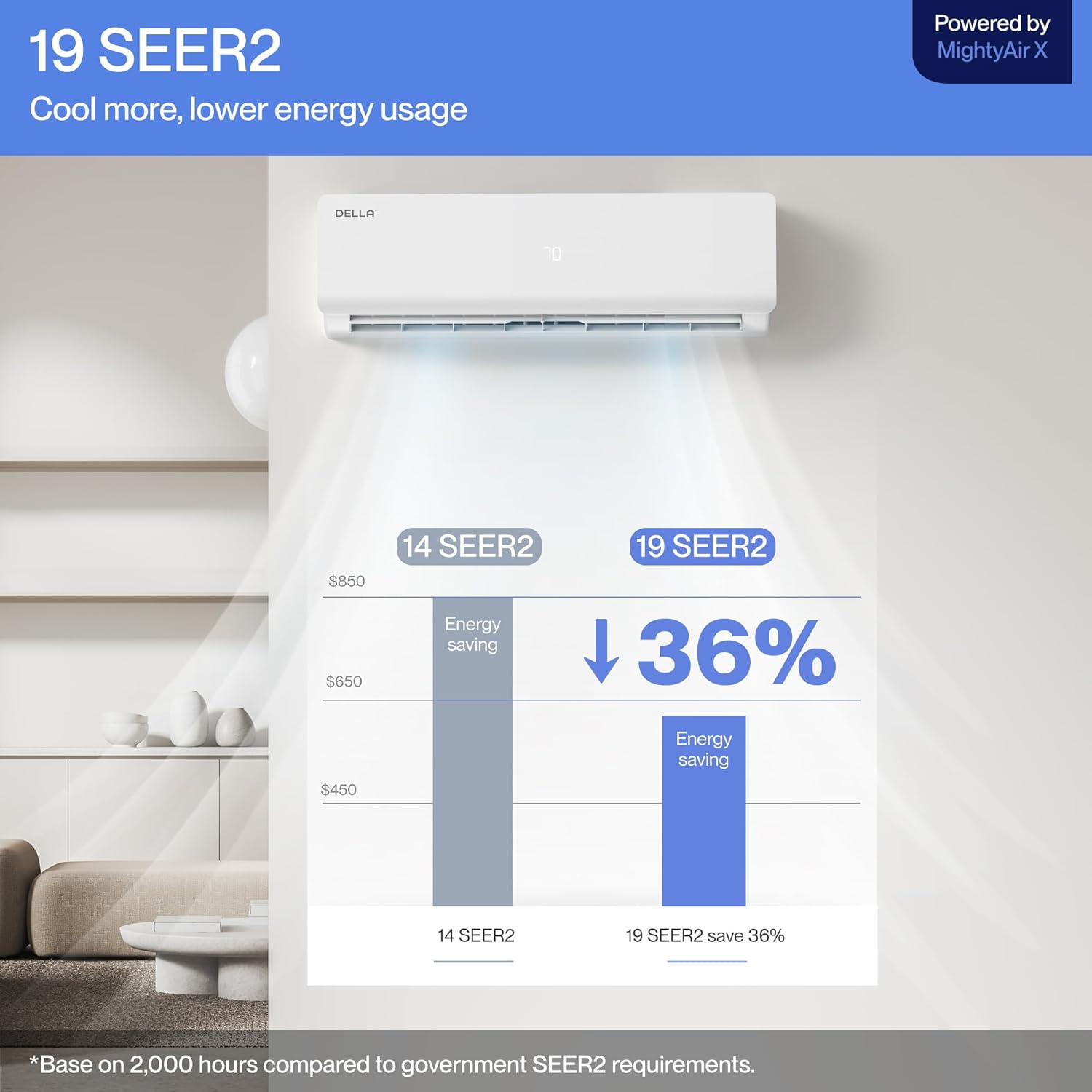 Della 3 Zone Multi-Split Air Conditioner with Alexa Compatibility