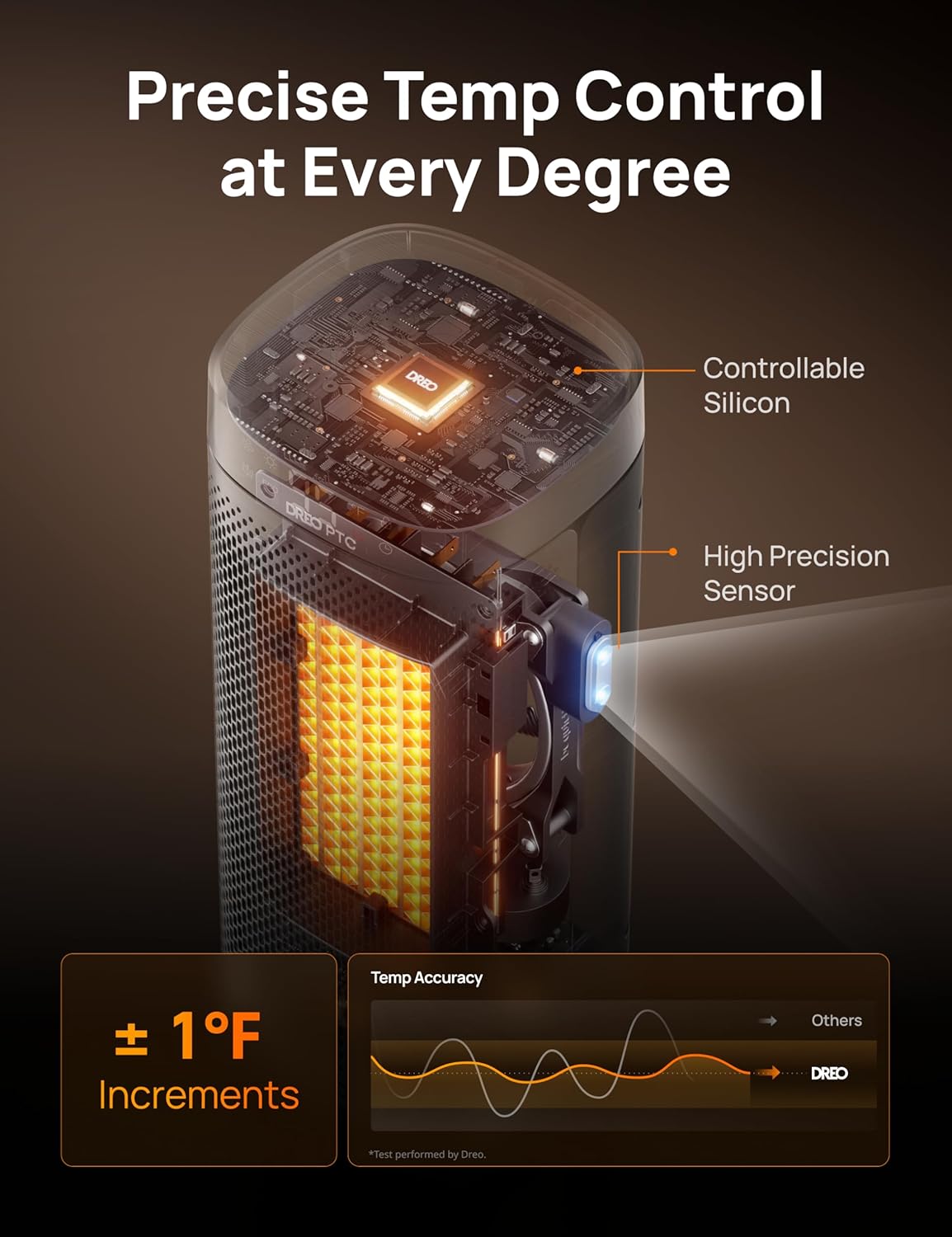 Dreo 1500W Fast Heating Portable Heater with Remote