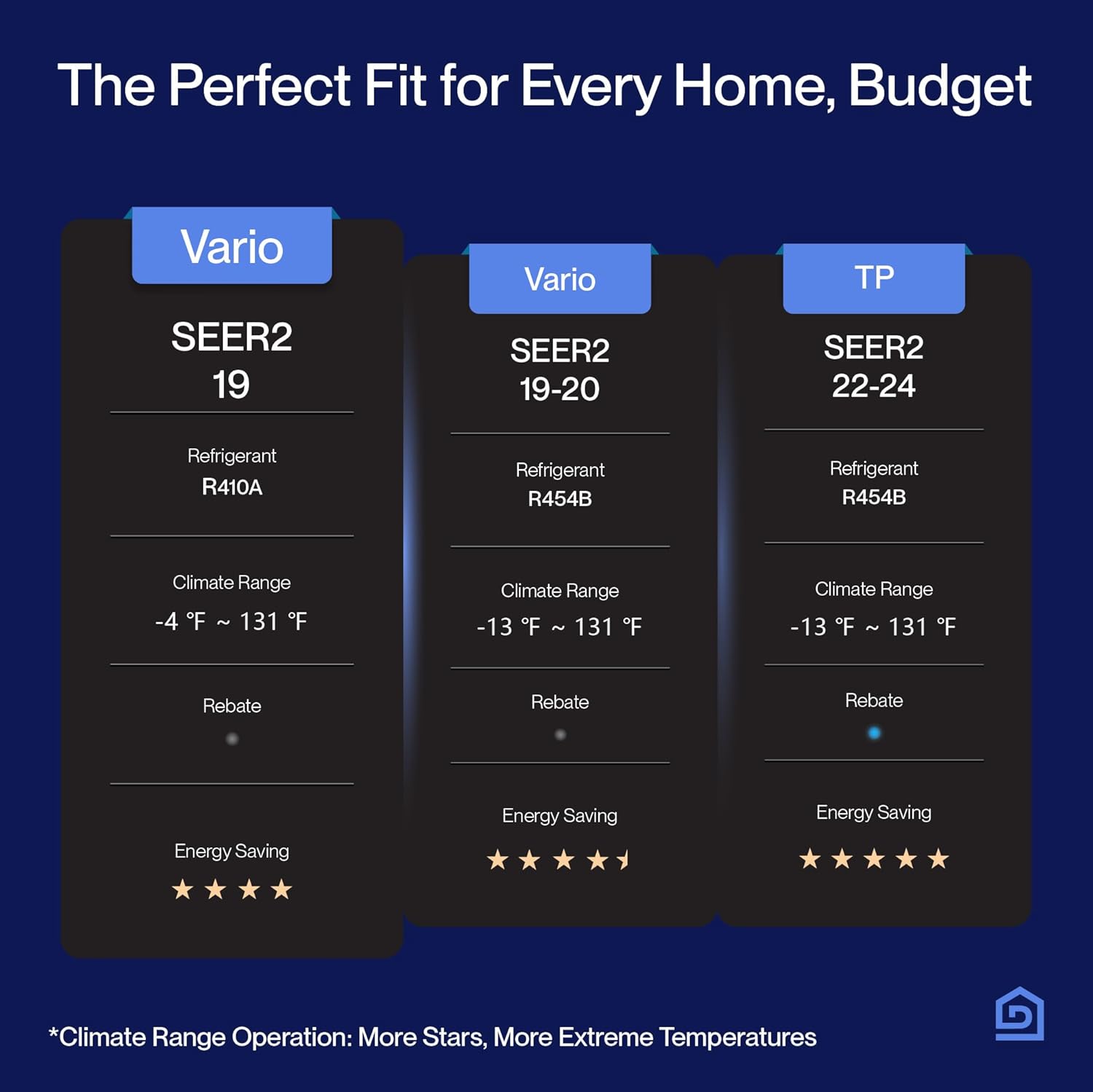 Della 3 Zone Multi-Split Air Conditioner with Alexa Compatibility