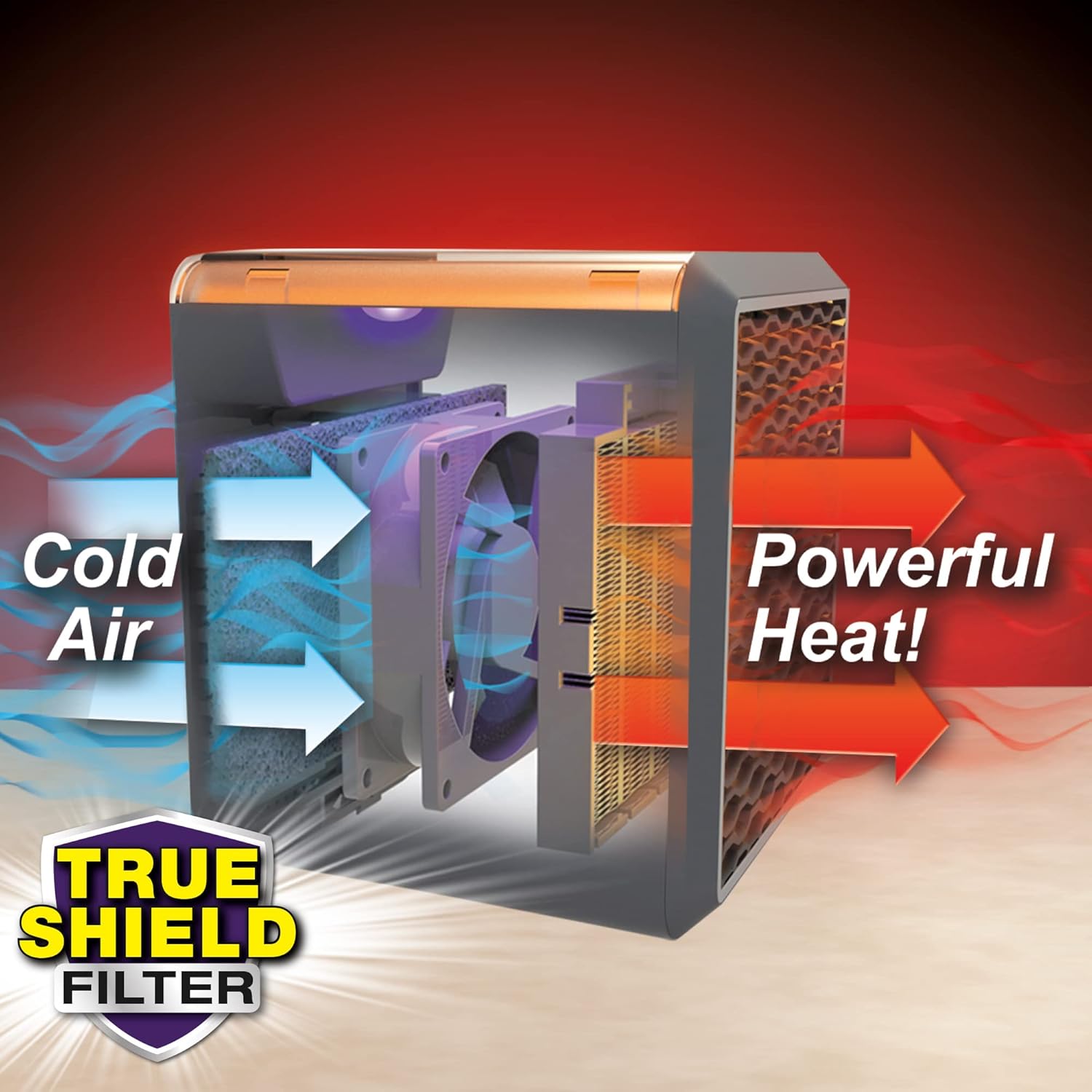 Ontel 1200W Ceramic Space Heater - Adjustable Energy Efficient
