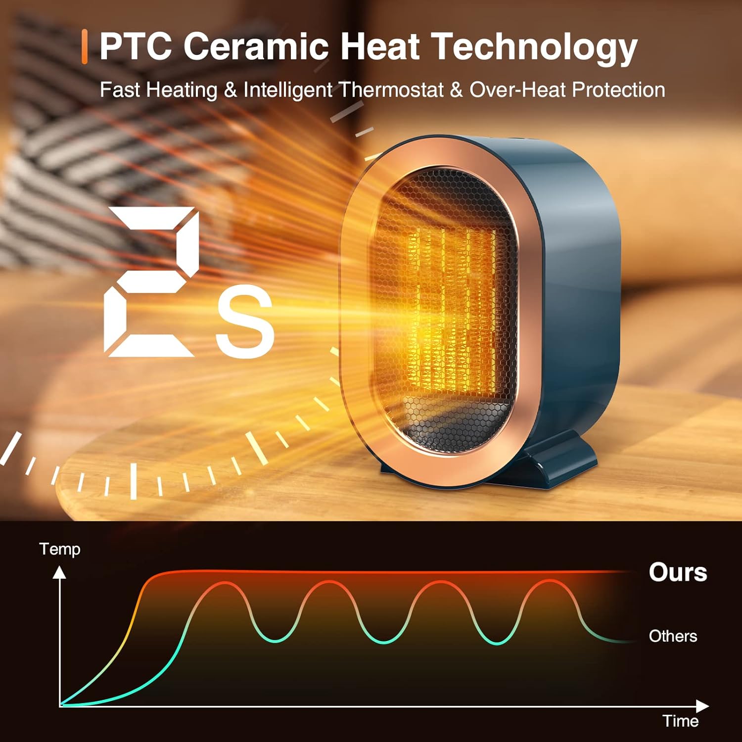 Tiptop Home PTC Ceramic Space Heater with 2 Modes