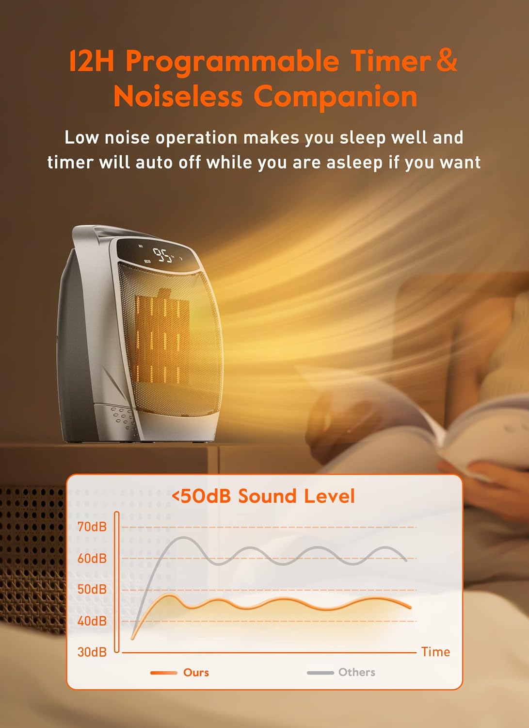 Brightown 1500W Electric Space Heater with 4 Modes and Timer