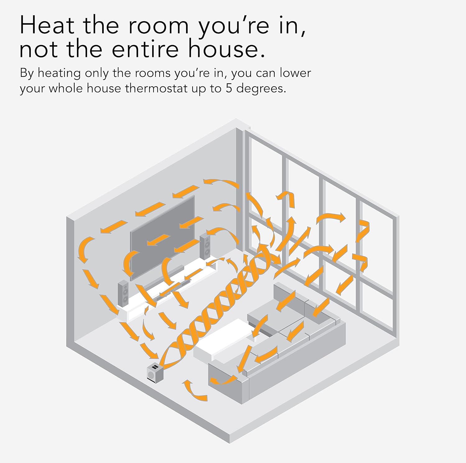 Vornado VMH500 Whole Room Heater with Auto Climate