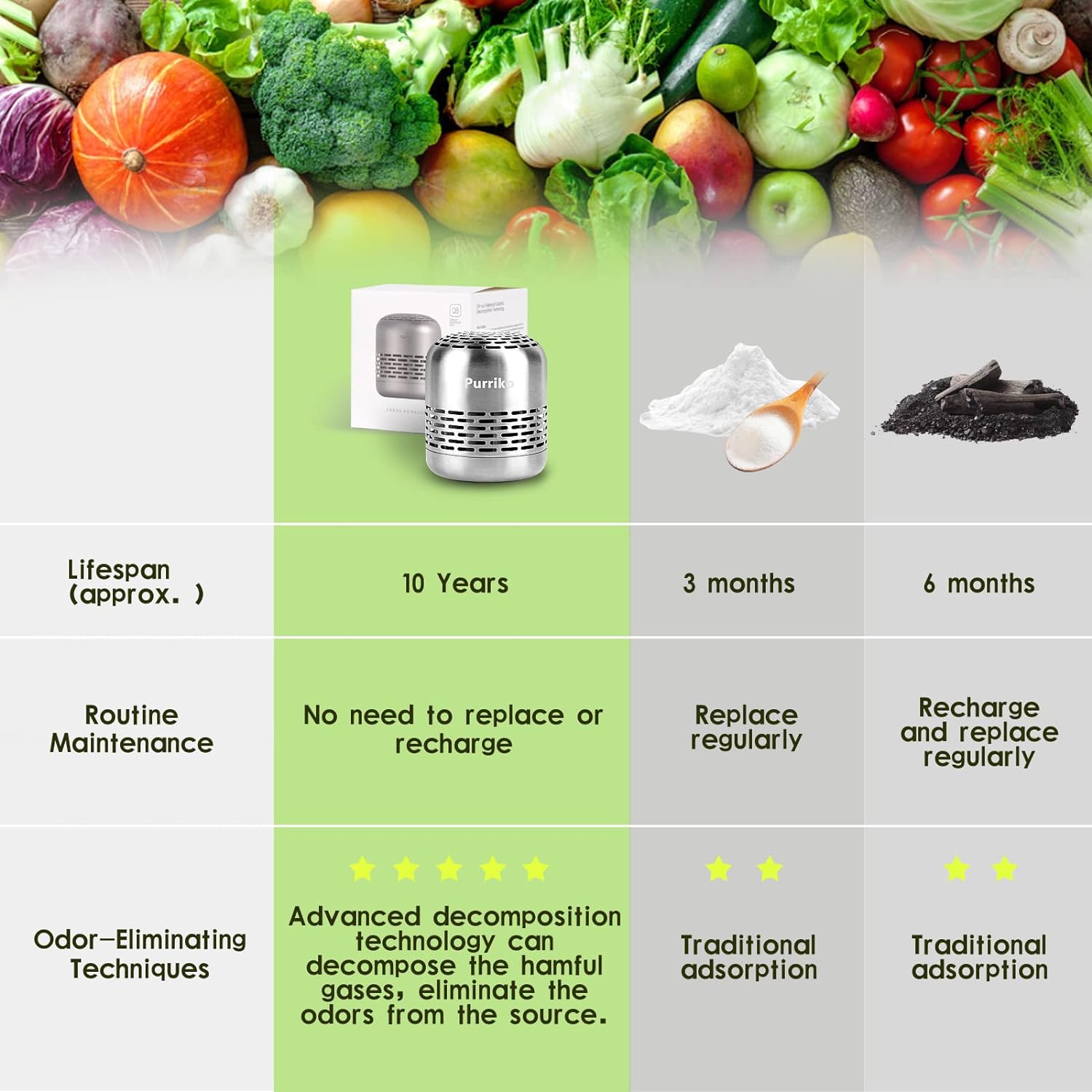 Purriko Bamboo Air Purifying Deodorizer for Fridge 1