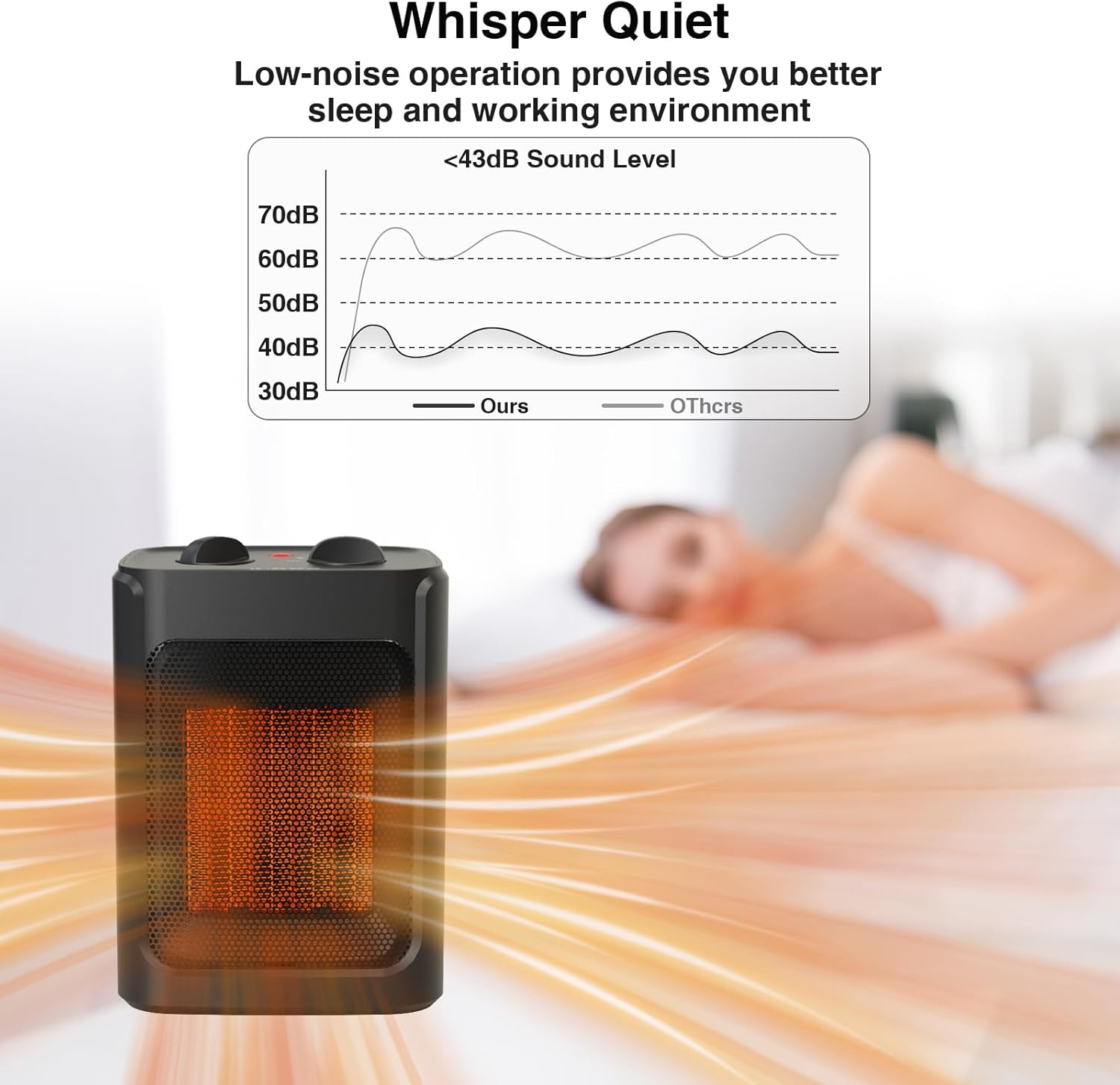 JNDRO 1500W750W Quiet Ceramic Space Heater with Thermostat