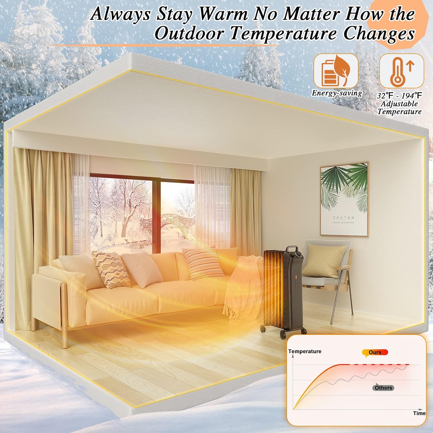S AFSTAR 1500W Electric Oil Heater with 3 Heat Settings and Safety Features