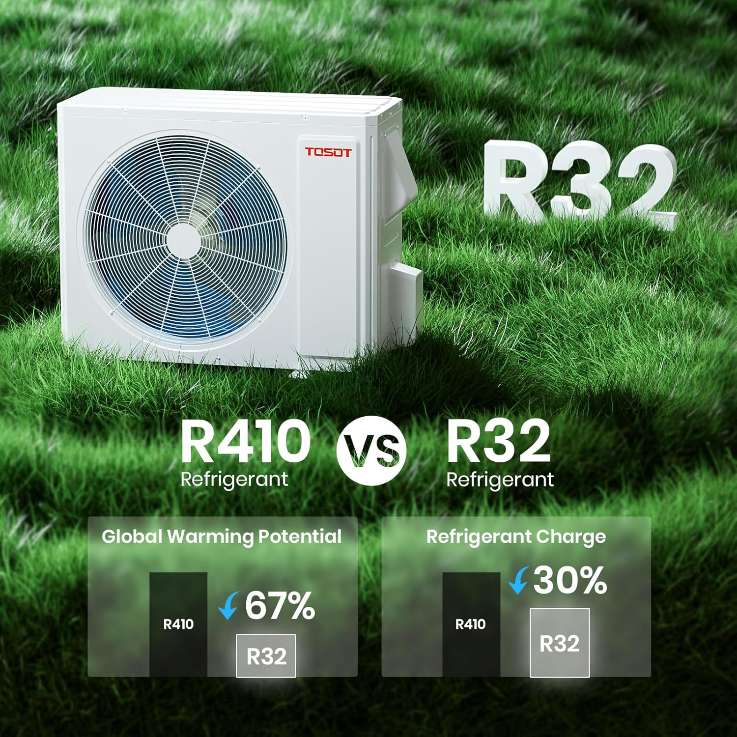 TOSOT 36000 BTU Dual Zone Mini Split AC with Heat