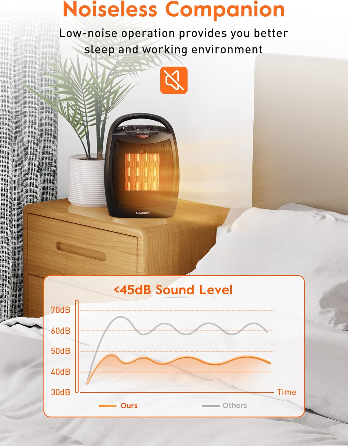 GiveBest 1500W750W Dual Heat Cool Fan Space Heater
