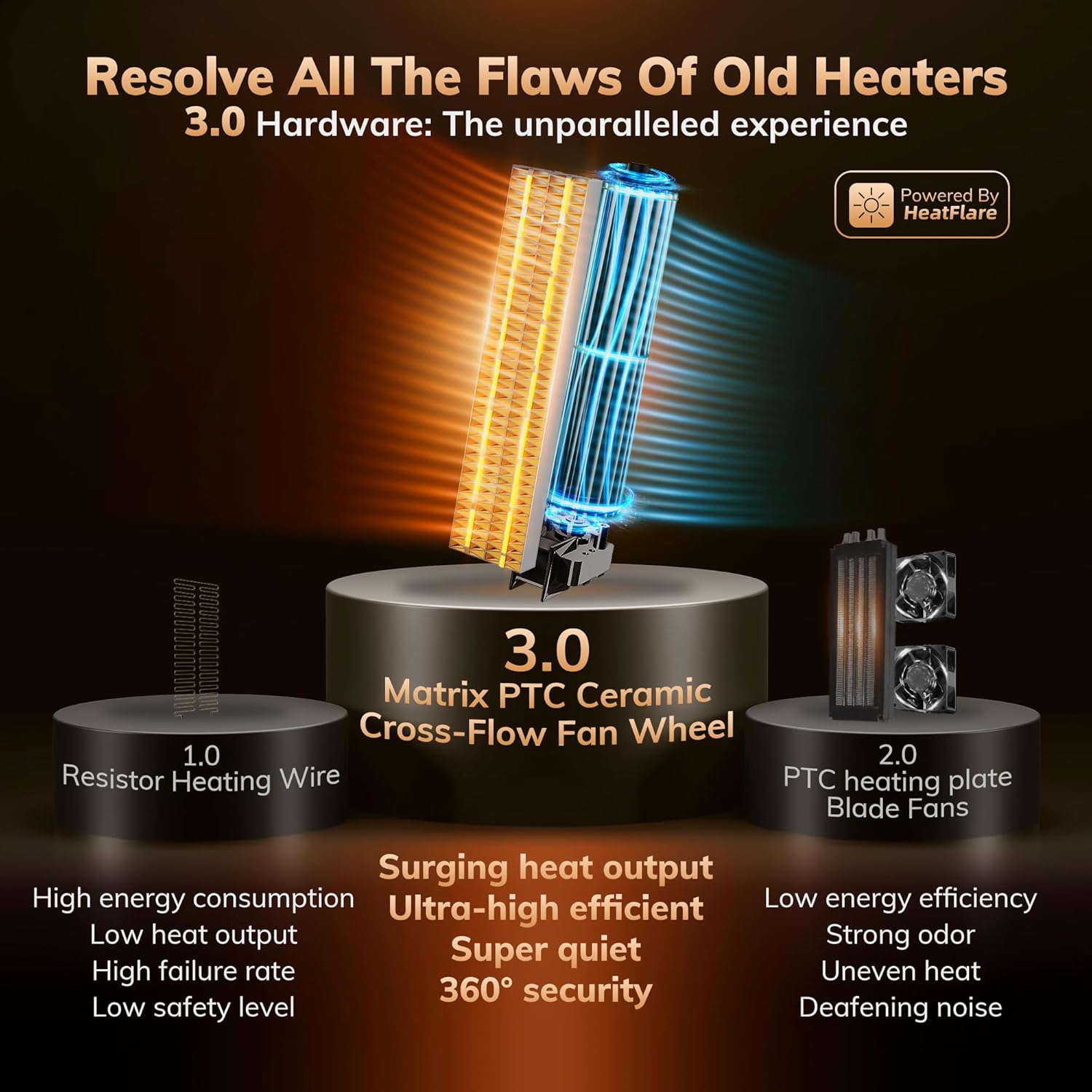 3rd-Gen AEOCKY Space Heater with AI Thermostat and Remote