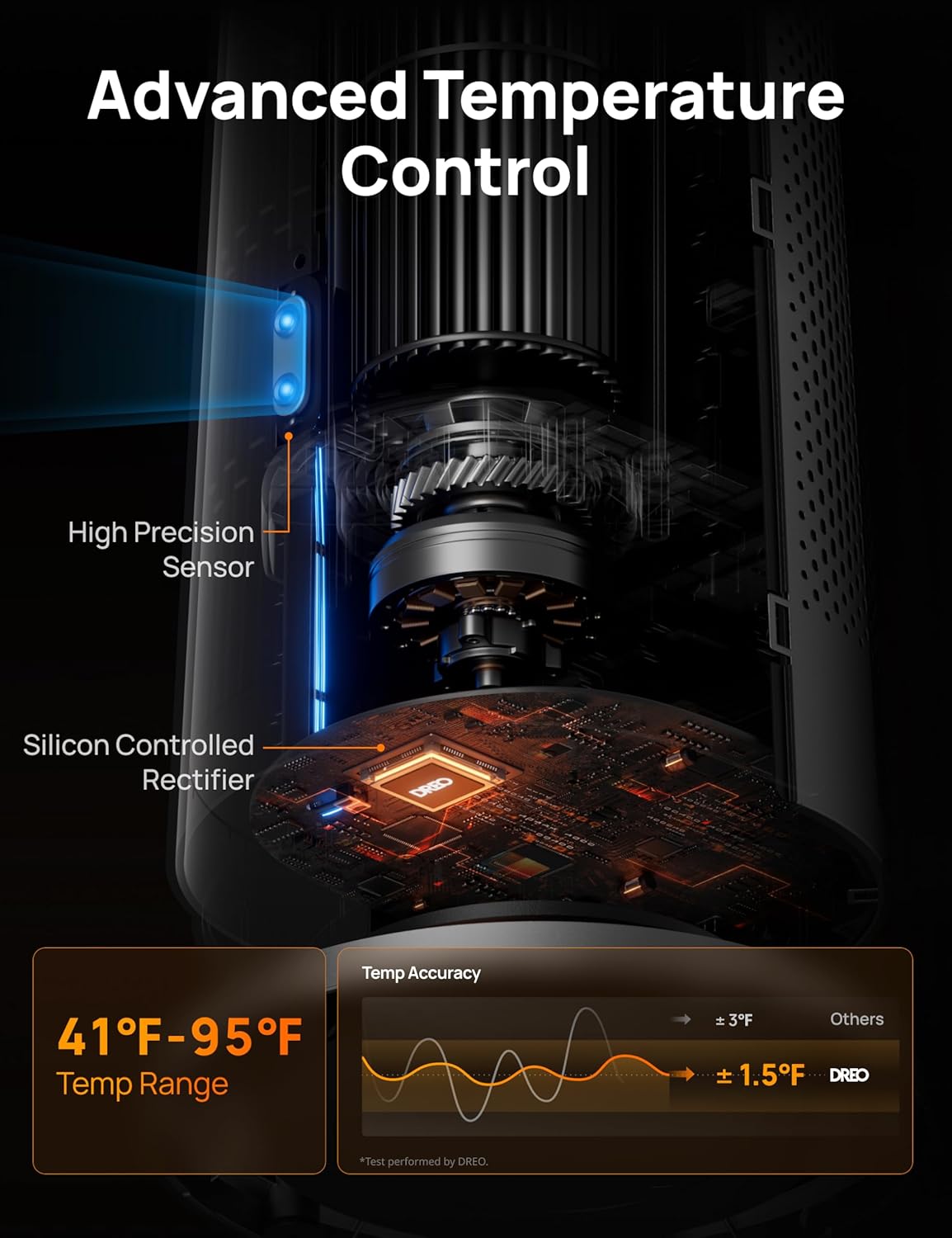 Dreo Large Room Space Heater with Remote and Oscillation